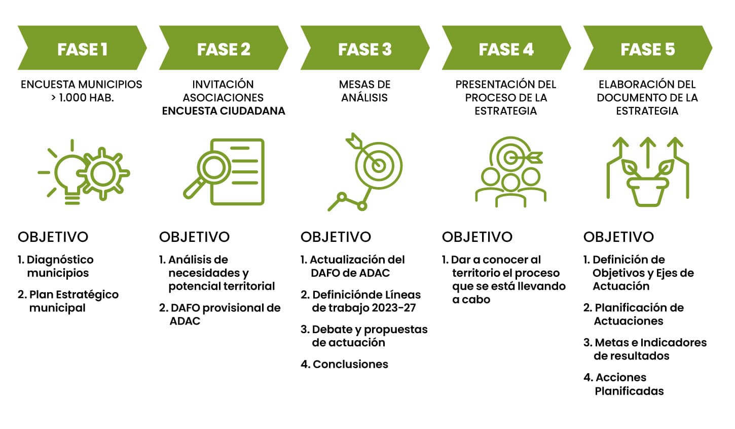 Descubre cómo se ha llevado a cabo este proceso