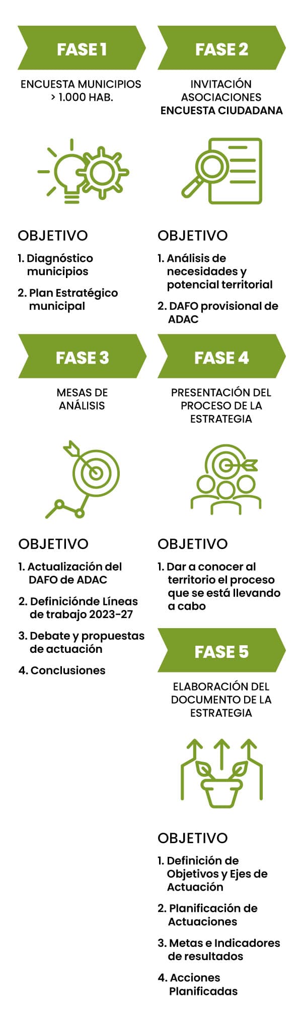 Descubre cómo se ha llevado a cabo este proceso