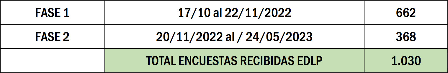 resultados globales
