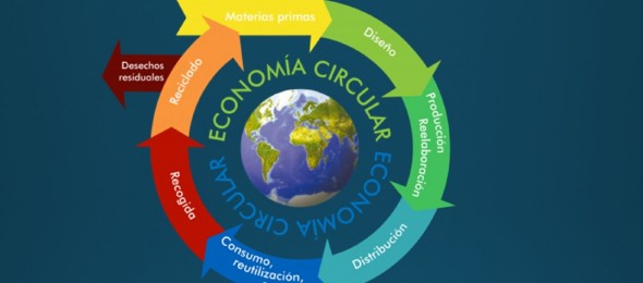 Economía Circular